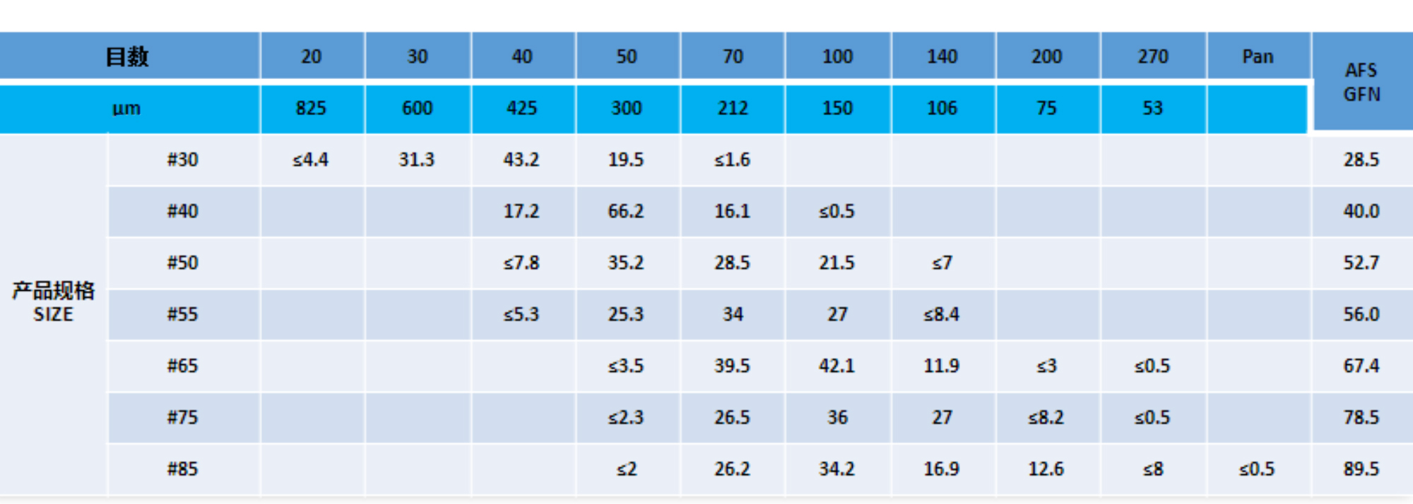 ＣＰＳの粒度分布